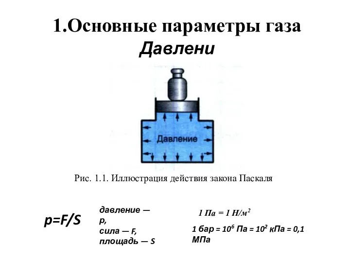 1.Основные параметры газа Давление Рис. 1.1. Иллюстрация действия закона Паскаля p=F/S давление