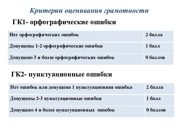 Критерии оценивания грамотности ГК1- орфографические ошибки ГК2- пунктуационные ошибки