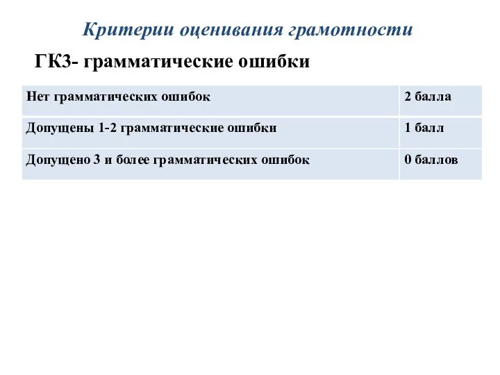 Критерии оценивания грамотности ГК3- грамматические ошибки