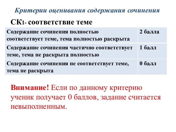 Критерии оценивания содержания сочинения СК1- соответствие теме Внимание! Если по данному критерию