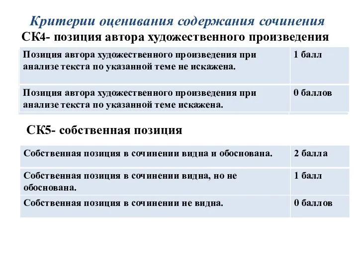 Критерии оценивания содержания сочинения СК4- позиция автора художественного произведения СК5- собственная позиция