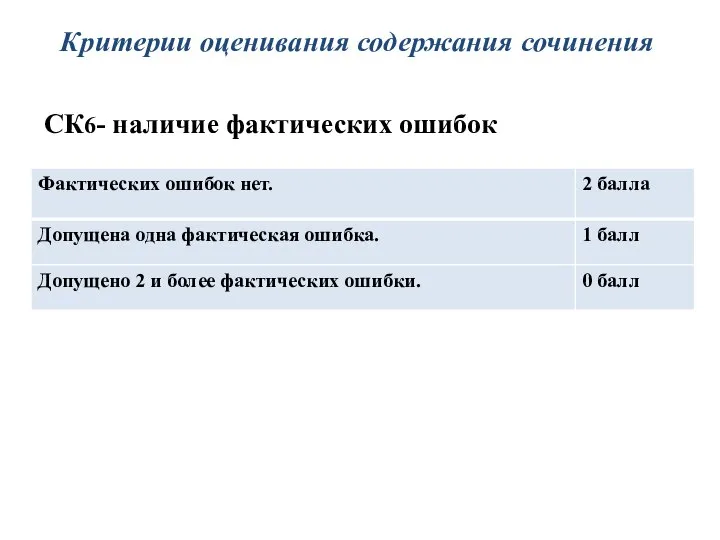 Критерии оценивания содержания сочинения СК6- наличие фактических ошибок