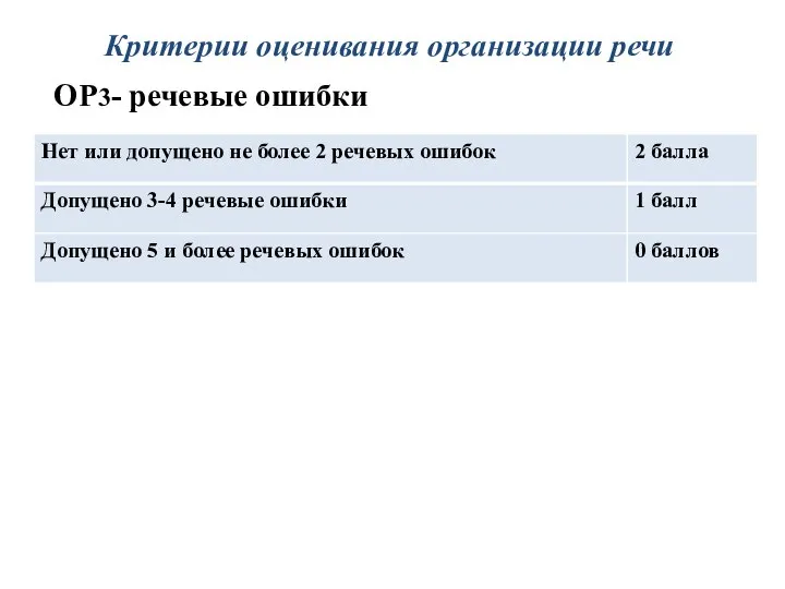 Критерии оценивания организации речи ОР3- речевые ошибки