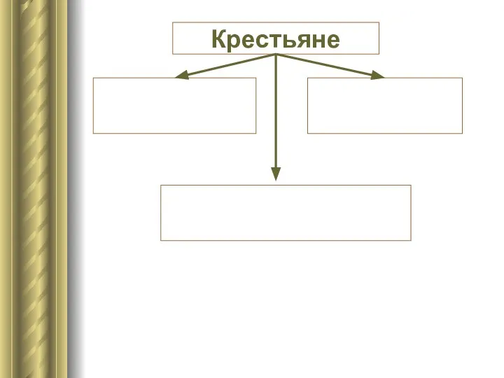 Крестьяне