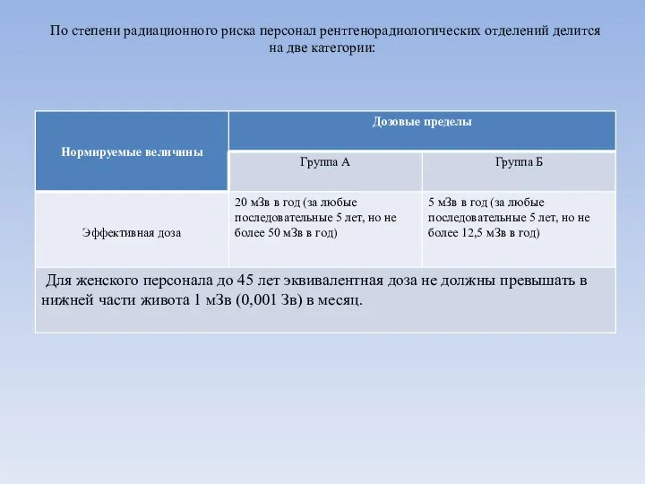 По степени радиационного риска персонал рентгенорадиологических отделений делится на две категории: