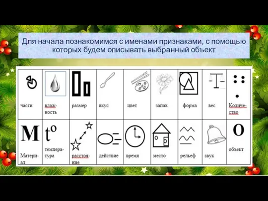 Для начала познакомимся с именами признаками, с помощью которых будем описывать выбранный объект