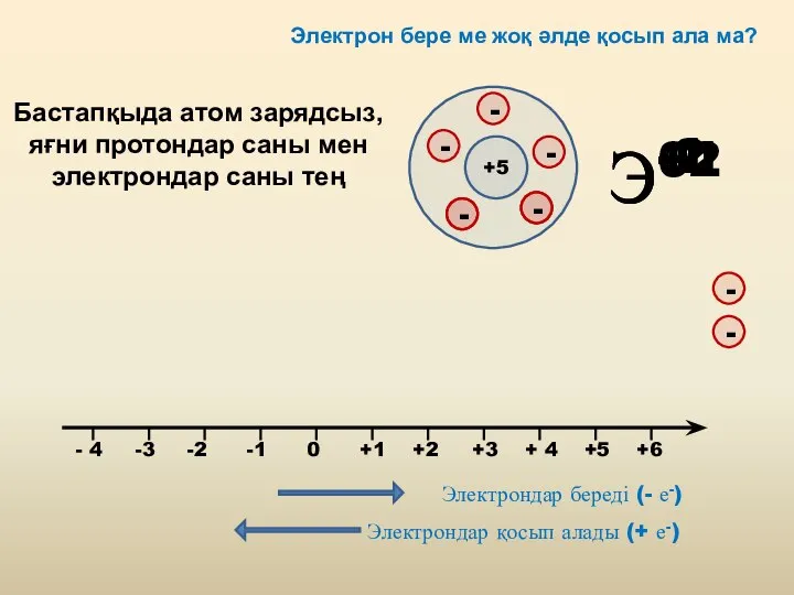 Э+1 Э+2 Э-2 Э-1 Электрон бере ме жоқ әлде қосып ала ма?