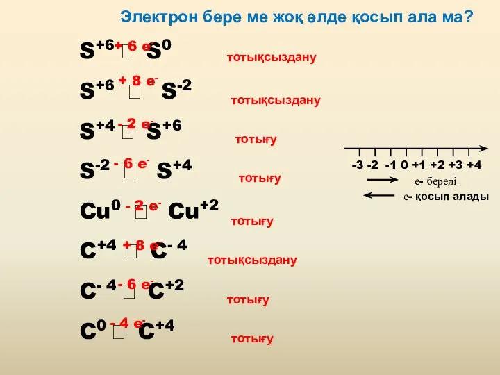 Электрон бере ме жоқ әлде қосып ала ма? S+6 ? S0 S+6