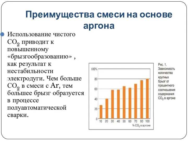 Преимущества смеси на основе аргона Использование чистого СО2 приводит к повышенному «брызгообразованию»