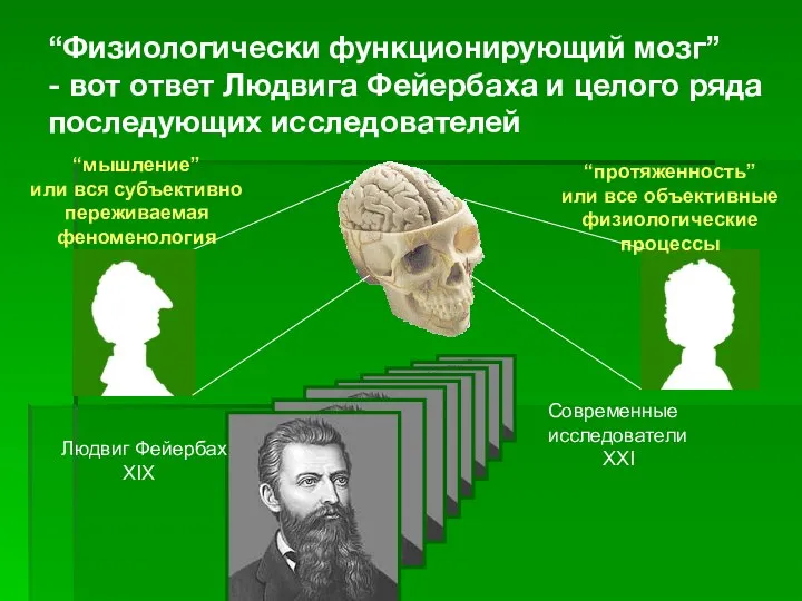 “Физиологически функционирующий мозг” - вот ответ Людвига Фейербаха и целого ряда последующих