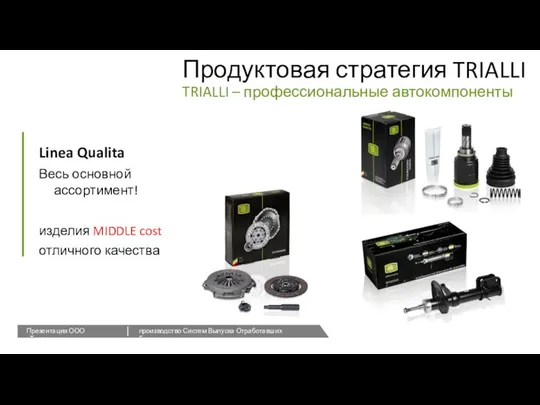 Linea Qualita Весь основной ассортимент! изделия MIDDLE cost отличного качества Продуктовая стратегия