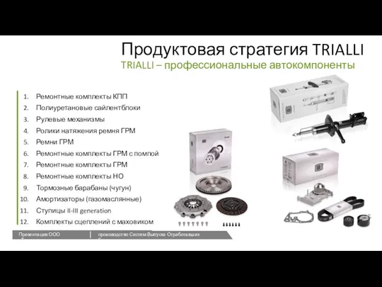 Ремонтные комплекты КПП Полиуретановые сайлентблоки Рулевые механизмы Ролики натяжения ремня ГРМ Ремни