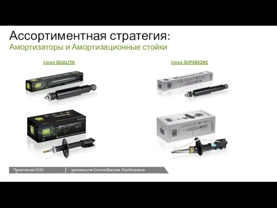 Linea QUALITA Linea SUPERIORE Ассортиментная стратегия: Амортизаторы и Амортизационные стойки