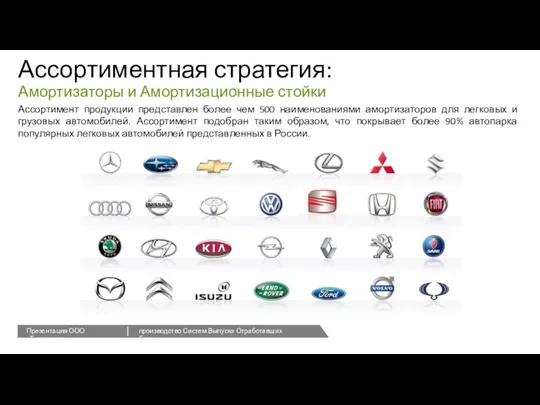 Ассортимент продукции представлен более чем 500 наименованиями амортизаторов для легковых и грузовых