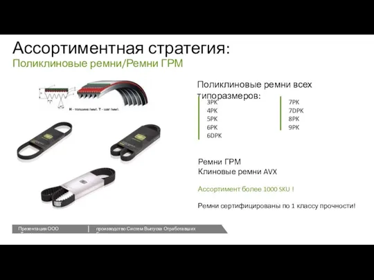 Ремни ГРМ Клиновые ремни AVX Ассортимент более 1000 SKU ! Ремни сертифицированы