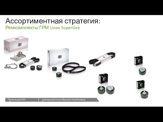 Ассортиментная стратегия: Ремкомплекты ГРМ Linea Superiore