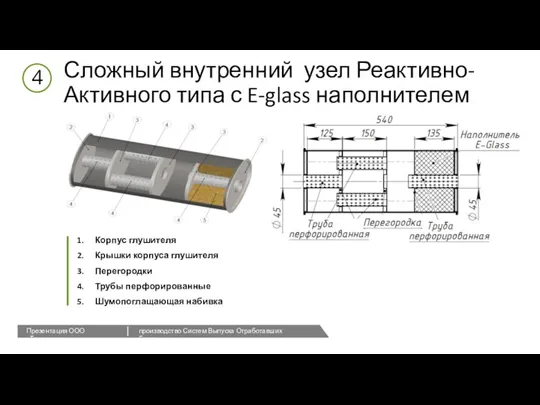 Сложный внутренний узел Реактивно-Активного типа с E-glass наполнителем 4 Корпус глушителя Крышки