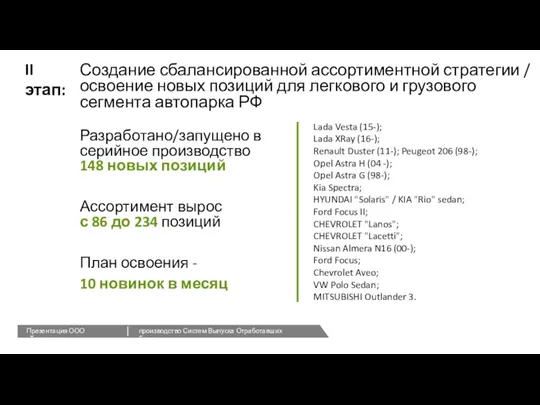 Разработано/запущено в серийное производство 148 новых позиций Ассортимент вырос с 86 до