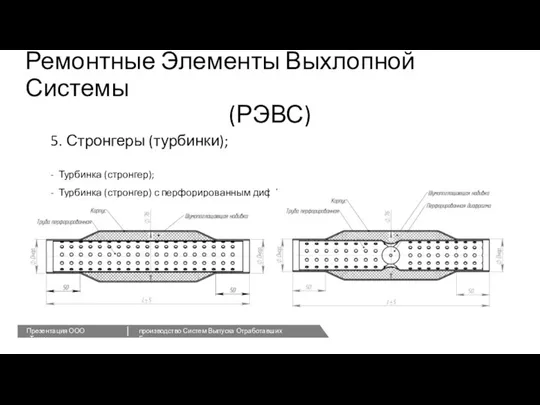 Ремонтные Элементы Выхлопной Системы (РЭВС) 5. Стронгеры (турбинки); - Турбинка (стронгер); -