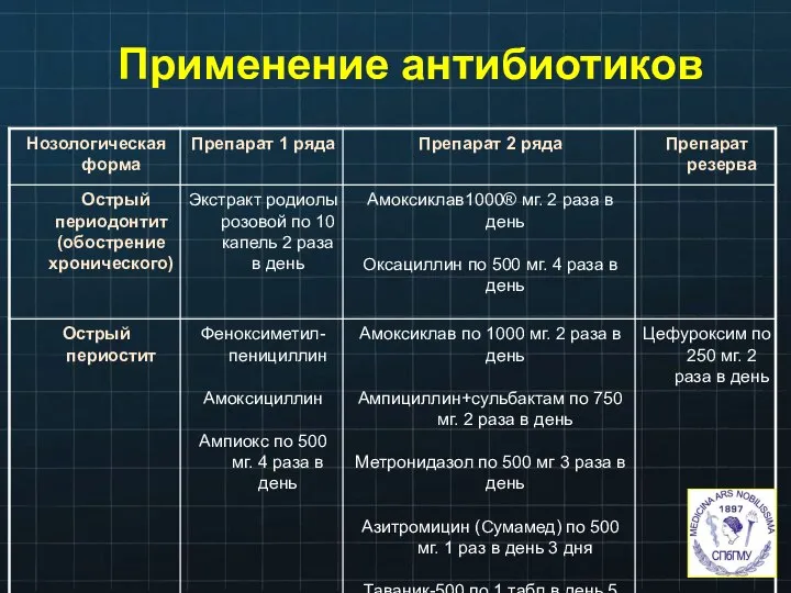 Применение антибиотиков