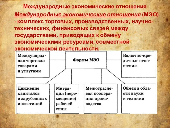 Международные экономические отношения Международные экономические отношения (МЭО) - комплекс торговых, производственных, научно-технических,