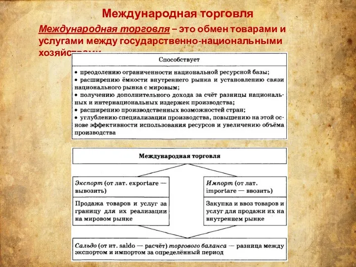 Международная торговля Международная торговля – это обмен товарами и услугами между государственно-национальными хозяйствами.