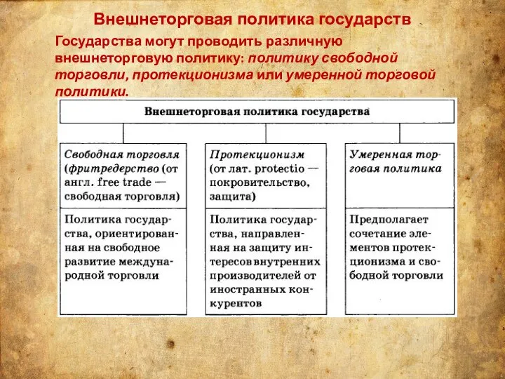 Внешнеторговая политика государств Государства могут проводить различную внешнеторговую политику: политику свободной торговли,