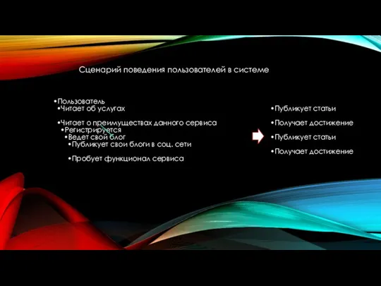 Сценарий поведения пользователей в системе Пользователь Читает об услугах Читает о преимуществах