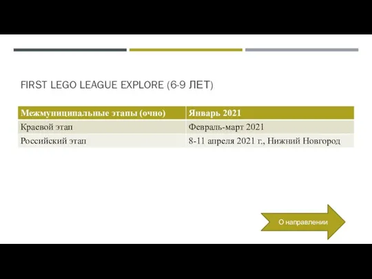 FIRST LEGO LEAGUE EXPLORE (6-9 ЛЕТ) О направлении