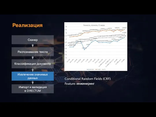 Реализация Conditional Random Fields (CRF) Feature-инжиниринг Сканер Распознавание текста Классификация документа Извлечение