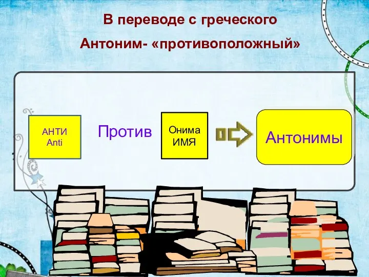 Против Ф.И.О В переводе с греческого Антоним- «противоположный» АНТИ Anti Онима ИМЯ Антонимы