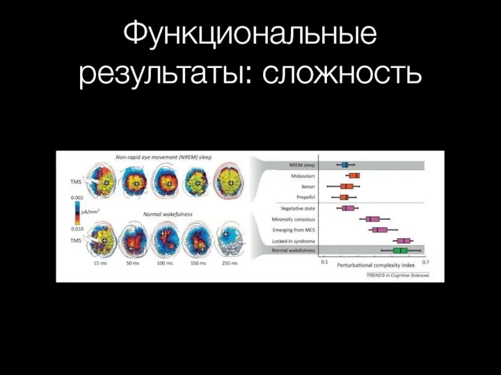 Функциональные результаты: сложность