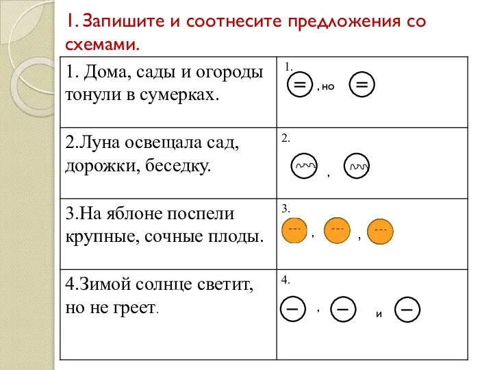 , но , , , и 1. Запишите и соотнесите предложения со схемами.