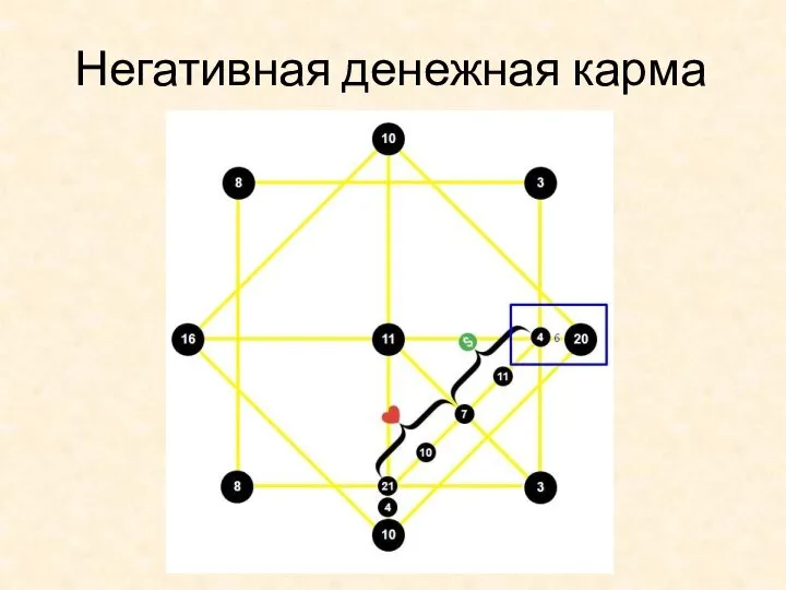 Негативная денежная карма