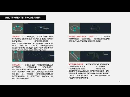 ИНСТРУМЕНТЫ РИСОВАНИЯ ЭЛЛИПС - КОМАНДА, ПОЗВОЛЯЮЩАЯ СТРОИТЬ ЭЛЛИПСЫ. ПЕРВЫЕ ДВЕ ТОЧКИ ЭЛЛИПСА