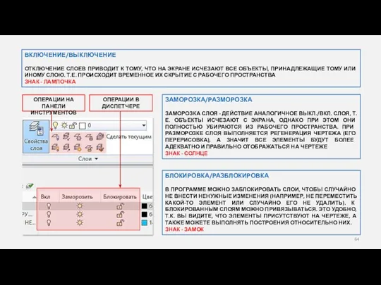 ОПЕРАЦИИ НА ПАНЕЛИ ИНСТРУМЕНТОВ ВКЛЮЧЕНИЕ/ВЫКЛЮЧЕНИЕ ОТКЛЮЧЕНИЕ СЛОЕВ ПРИВОДИТ К ТОМУ, ЧТО НА