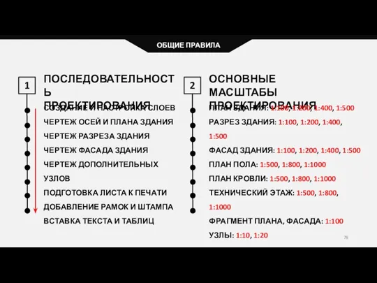 1 ОБЩИЕ ПРАВИЛА ПОСЛЕДОВАТЕЛЬНОСТЬ ПРОЕКТИРОВАНИЯ СОЗДАНИЕ И НАСТРОЙКА СЛОЕВ ЧЕРТЕЖ ОСЕЙ И