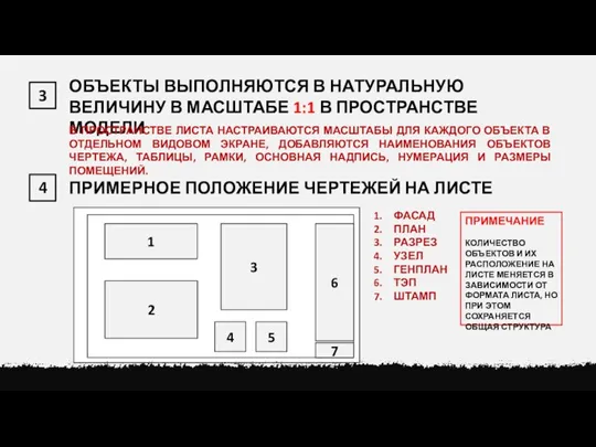 3 ОБЪЕКТЫ ВЫПОЛНЯЮТСЯ В НАТУРАЛЬНУЮ ВЕЛИЧИНУ В МАСШТАБЕ 1:1 В ПРОСТРАНСТВЕ МОДЕЛИ