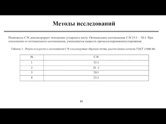 Методы исследований 11 Таблица 3 - Результаты расчета соотношения С:N в исследуемых