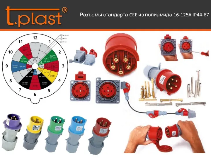 Разъемы стандарта CEE из полиамида 16-125A IP44-67