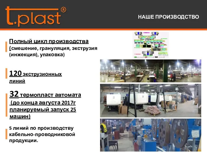 НАШЕ ПРОИЗВОДСТВО 5 линий по производству кабельно-проводниковой продукции. Полный цикл производства (смешение,