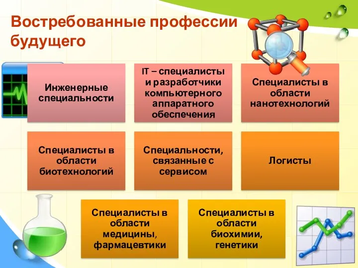 Востребованные профессии будущего