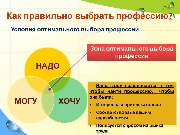 Как правильно выбрать профессию? Условия оптимального выбора профессии Зона оптимального выбора профессии