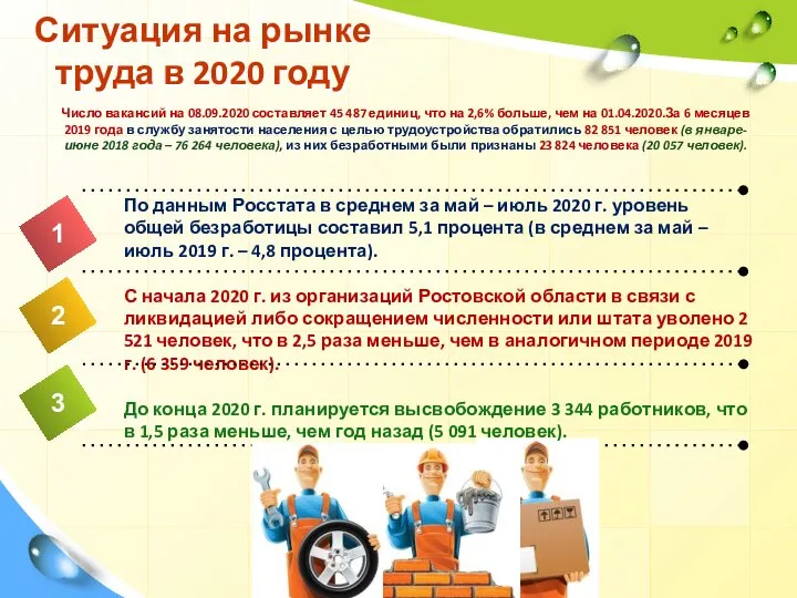 Ситуация на рынке труда в 2020 году 4 По данным Росстата в