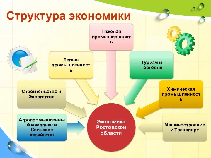 Структура экономики