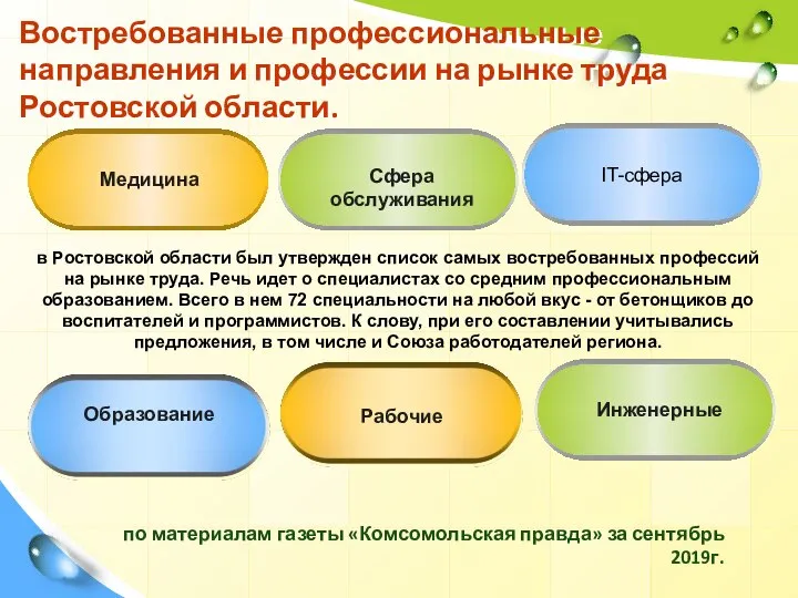 Востребованные профессиональные направления и профессии на рынке труда Ростовской области. Сфера обслуживания