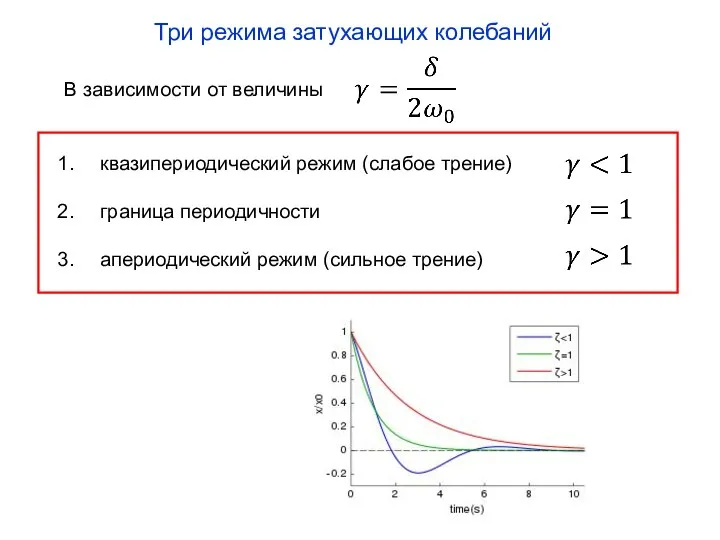 В зависимости от величины Три режима затухающих колебаний квазипериодический режим (слабое трение)