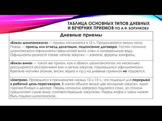 ТАБЛИЦА ОСНОВНЫХ ТИПОВ ДНЕВНЫХ И ВЕЧЕРНИХ ПРИЕМОВ ПО А.Ф. БОРУНКОВУ