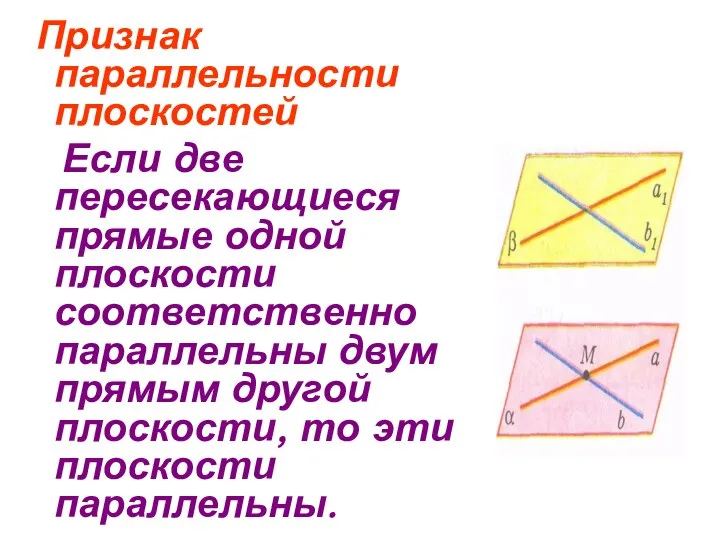 Признак параллельности плоскостей Если две пересекающиеся прямые одной плоскости соответственно параллельны двум
