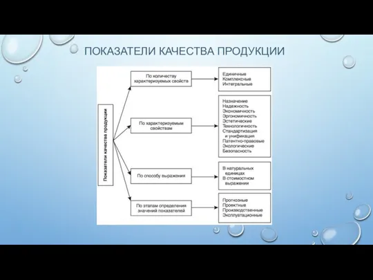 ПОКАЗАТЕЛИ КАЧЕСТВА ПРОДУКЦИИ